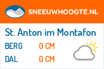 Sneeuwhoogte St. Anton im Montafon